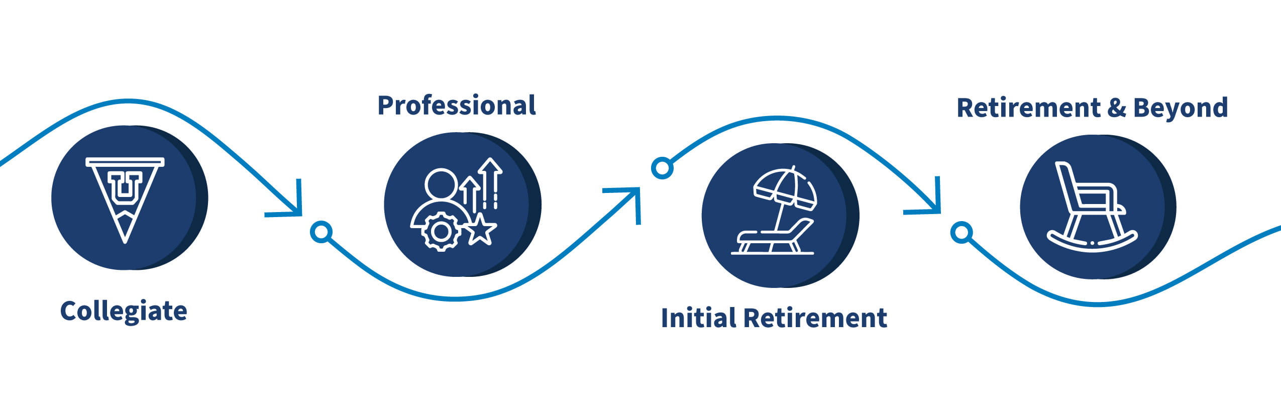 Infographic for Game Plan: Accounting for Athletes
