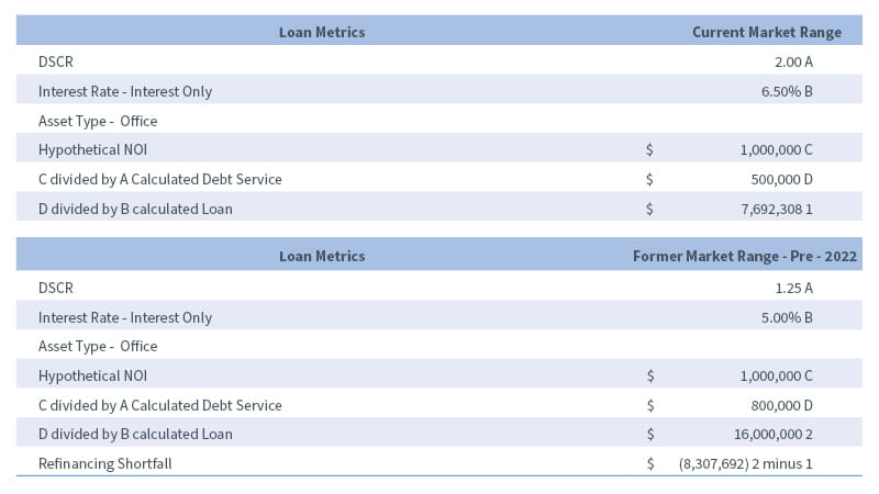 Financing Point of View