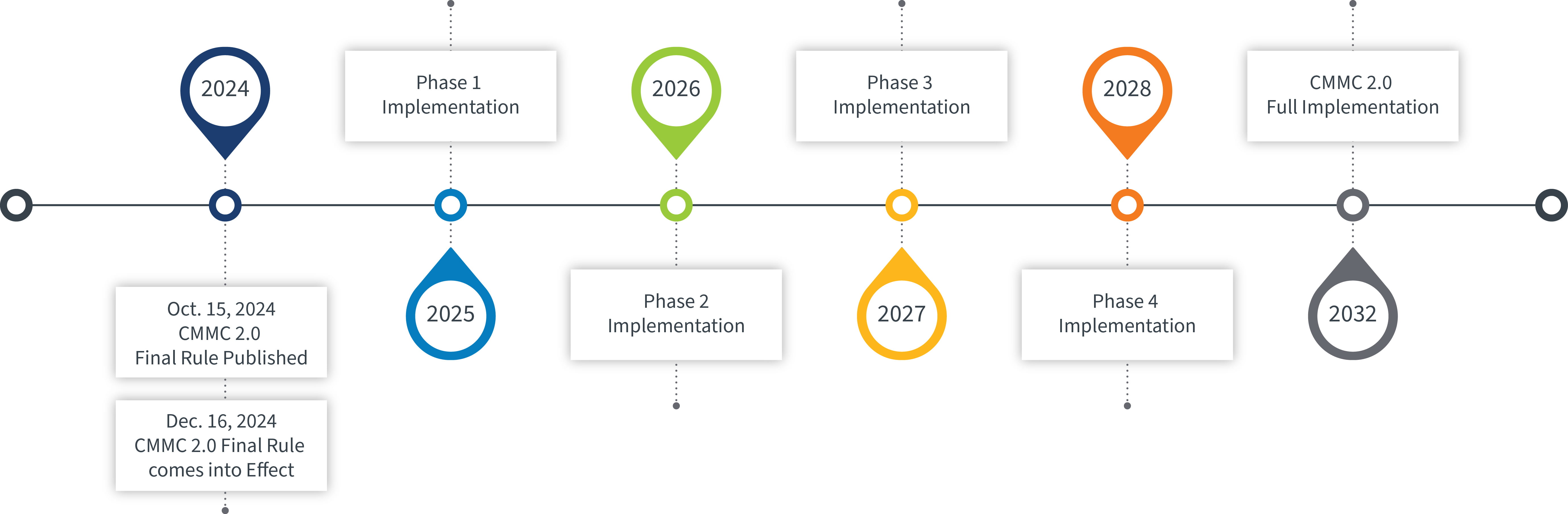 Timeline Graphics_v02