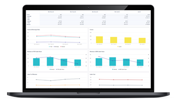 laptop showing reports from CohnReznick's Restaurant planning app