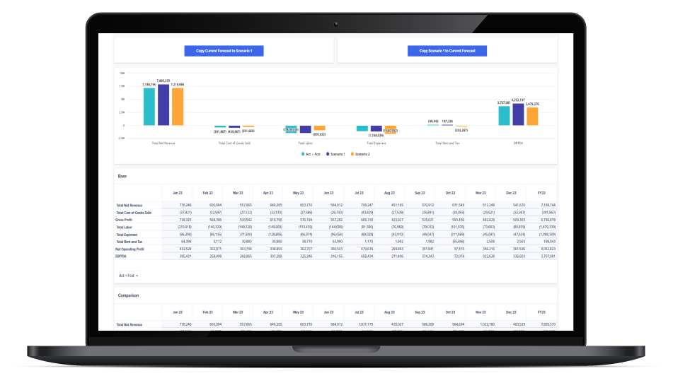 laptop showing reports from CohnReznick's Restaurant planning app