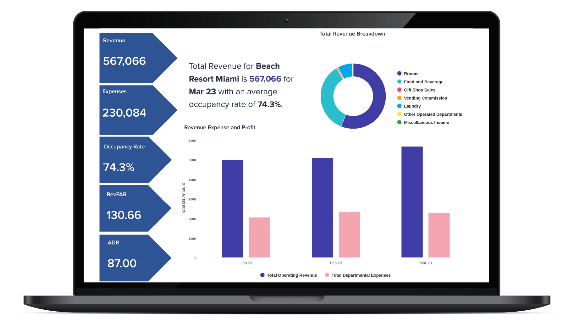 CohnReznick’s Hotel Forecasting & Planning Application