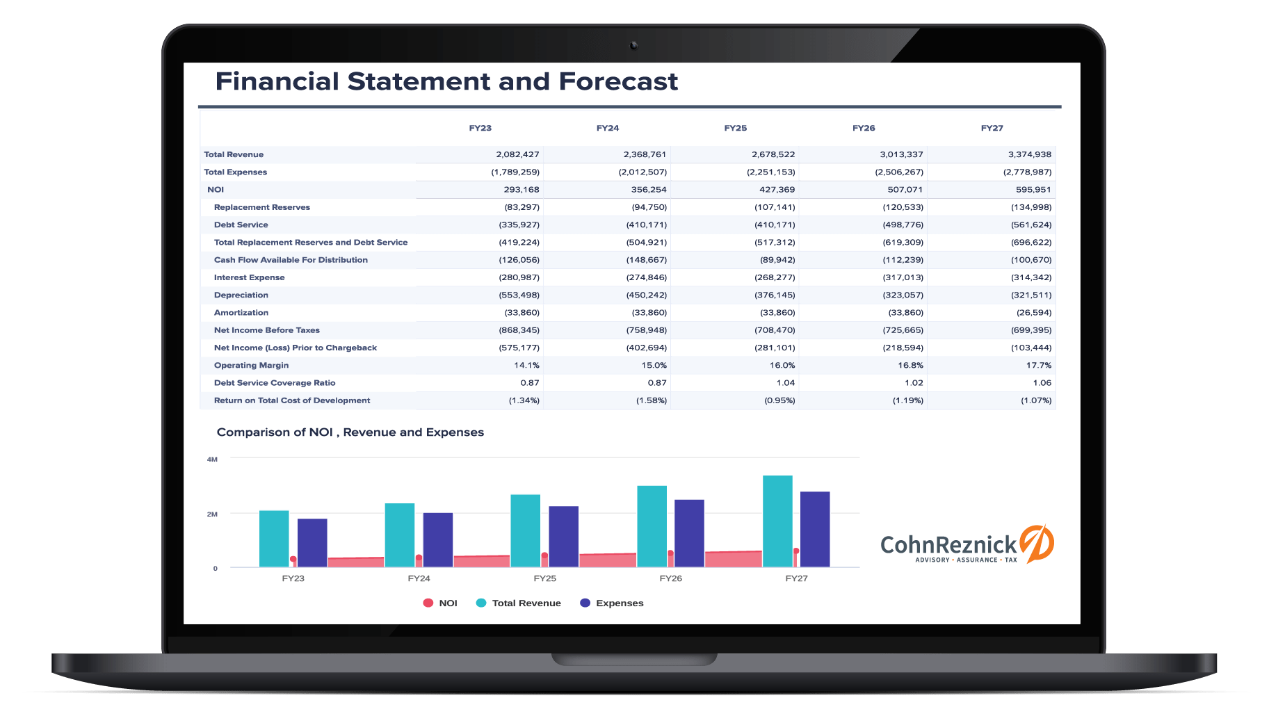 CohnReznick’s Hotel Forecasting & Planning Application
